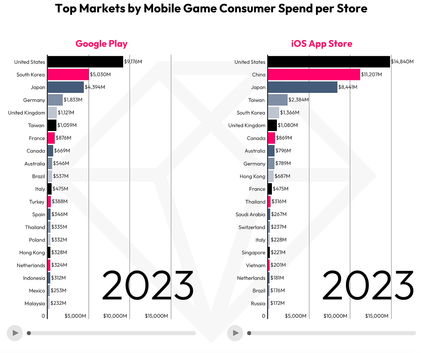 Game Market Overview. The Most Important Reports Published in March 2024
